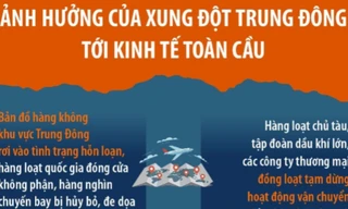 Ảnh hưởng của xung đột Trung Đông tới kinh tế toàn cầu