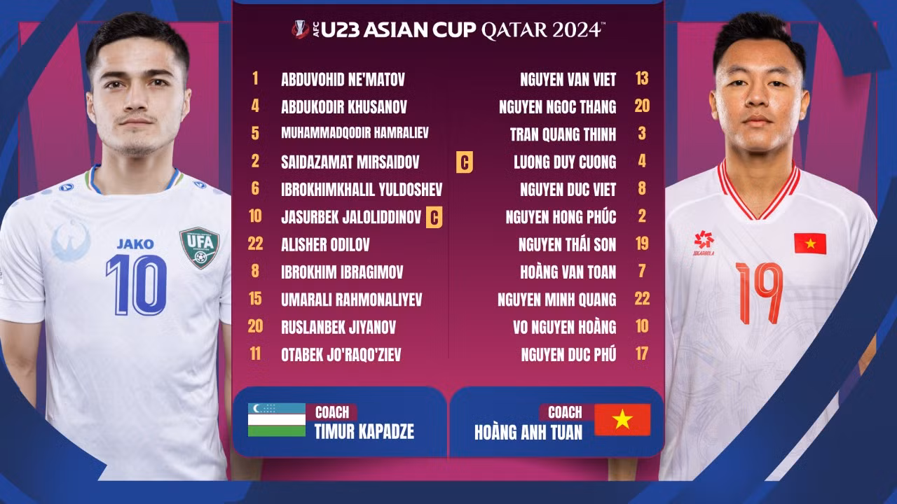 U23 Việt Nam gặp Iraq ở tứ kết U23 châu Á 2024 ảnh 2