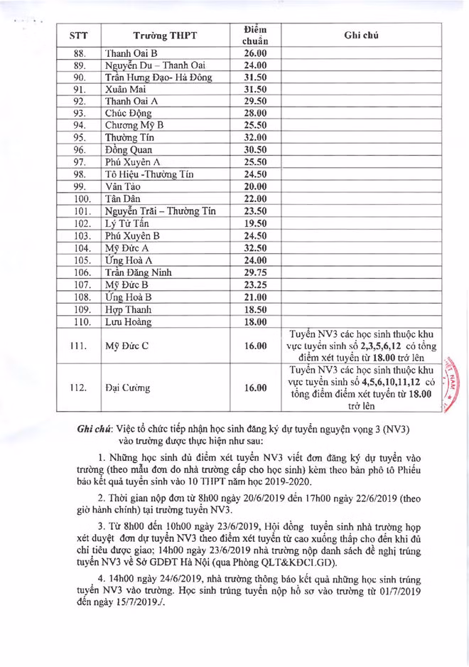 Công bố điểm chuẩn vào lớp 10 công lập ở Hà Nội năm 2019 ảnh 3
