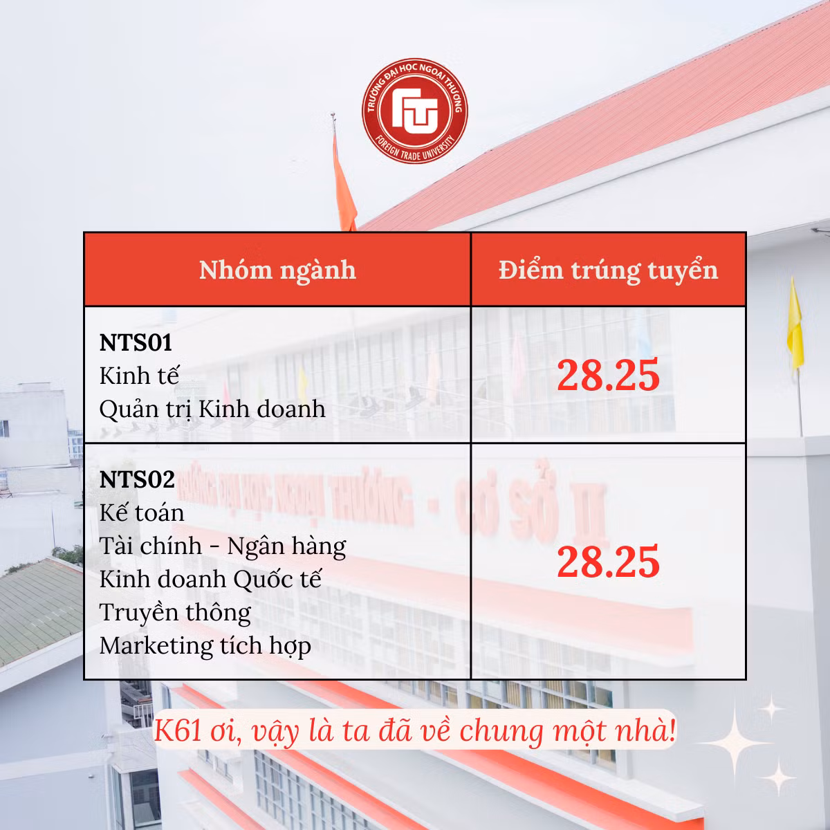 Điểm chuẩn đồng đều của các ngành tại trường ĐH Ngoại Thương TP.HCM. Nguồn: Fanpage Trường Đại học Ngoại Thương - Cơ sở 2. Điểm chuẩn đồng đều của các ngành tại trường ĐH Ngoại Thương TP.HCM. Nguồn: Fanpage Trường Đại học Ngoại Thương - Cơ sở 2.