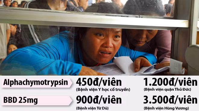 Cùng một loại thuốc, đấu thầu vào bệnh viện mỗi nơi một giá. Trong ảnh: người dân thanh toán viện phí có bảo hiểm y tế. Ảnh: hoàng Thạch Vân. Cùng một loại thuốc, đấu thầu vào bệnh viện mỗi nơi một giá. Trong ảnh: người dân thanh toán viện phí có bảo hiểm y tế. Ảnh: hoàng Thạch Vân