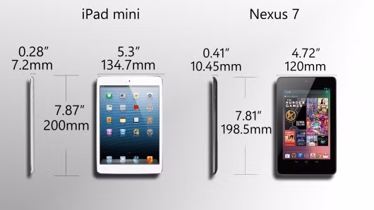 Cả hai cùng là loại máy tính bảng nhưng iPad mini vừa dài vừa rộng nhưng lại mỏng hơn Nexus 7
