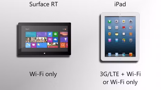Microsoft Surface RT chỉ kết nối được Wifi nhưng iPad kết nối được cả Wifi và 3G