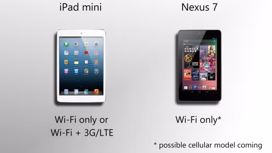 iPad mini không những kết nối Wifi mà còn kết nối 3G trong khi Nexus chỉ có kết nối Wifi