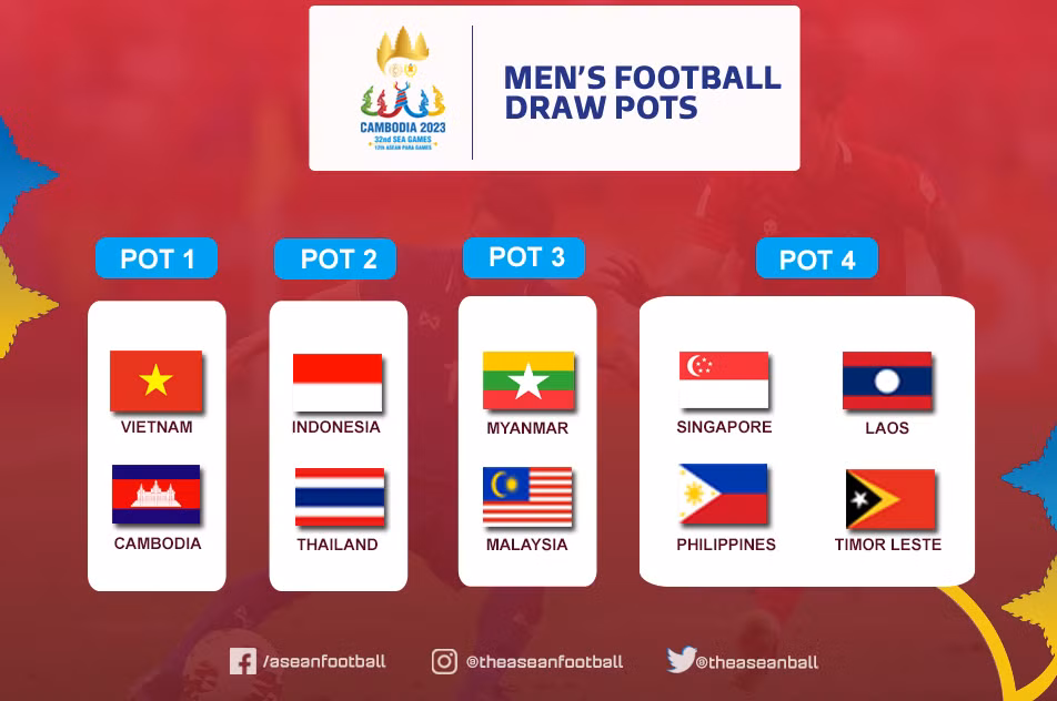Phân nhóm hạt giống môn bóng đá nam tại SEA Games 32.