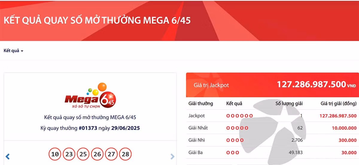 Vé trúng giải độc đắc Vietlott hơn 127 tỷ đồng được bán ra ở TPHCM. Ảnh: Vietlott Vé trúng giải độc đắc Vietlott hơn 127 tỷ đồng được bán ra ở TPHCM. Ảnh: Vietlott