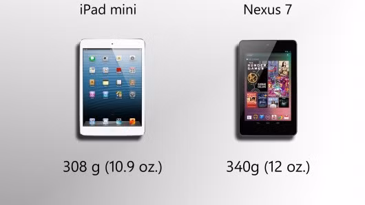 iPad mini có khối lượng là 308g nhẹ hơn Nexus 7 (340g)