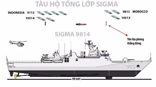 Tàu Sigma - Đồ họa: Sơn Duân