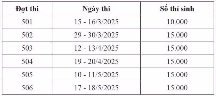 Lịch thi đánh giá năng lực HSA của Đại học Quốc gia Hà Nội.