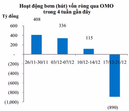 . Ảnh: Bloomberg/BVSC
