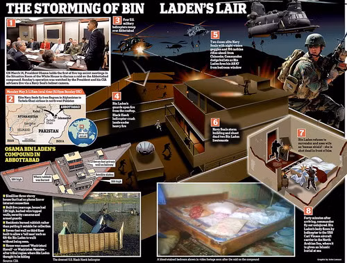 Sơ đồ phác thảo chiến dịch tiêu diệt Osama Bin Laden - Ảnh: Daily Mail