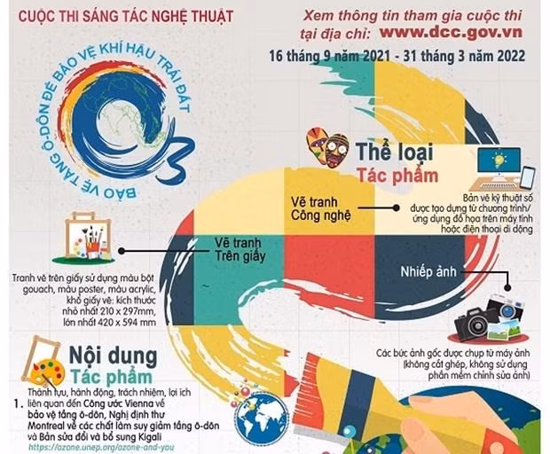 Cuộc thi nhằm nâng cao nhận thức cộng đồng về biến đổi khí hậu.