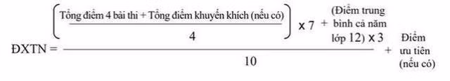 Cách tính điểm xét Tốt nghiệp đối với học sinh giáo dục THPT. Cách tính điểm xét Tốt nghiệp đối với học sinh giáo dục THPT.