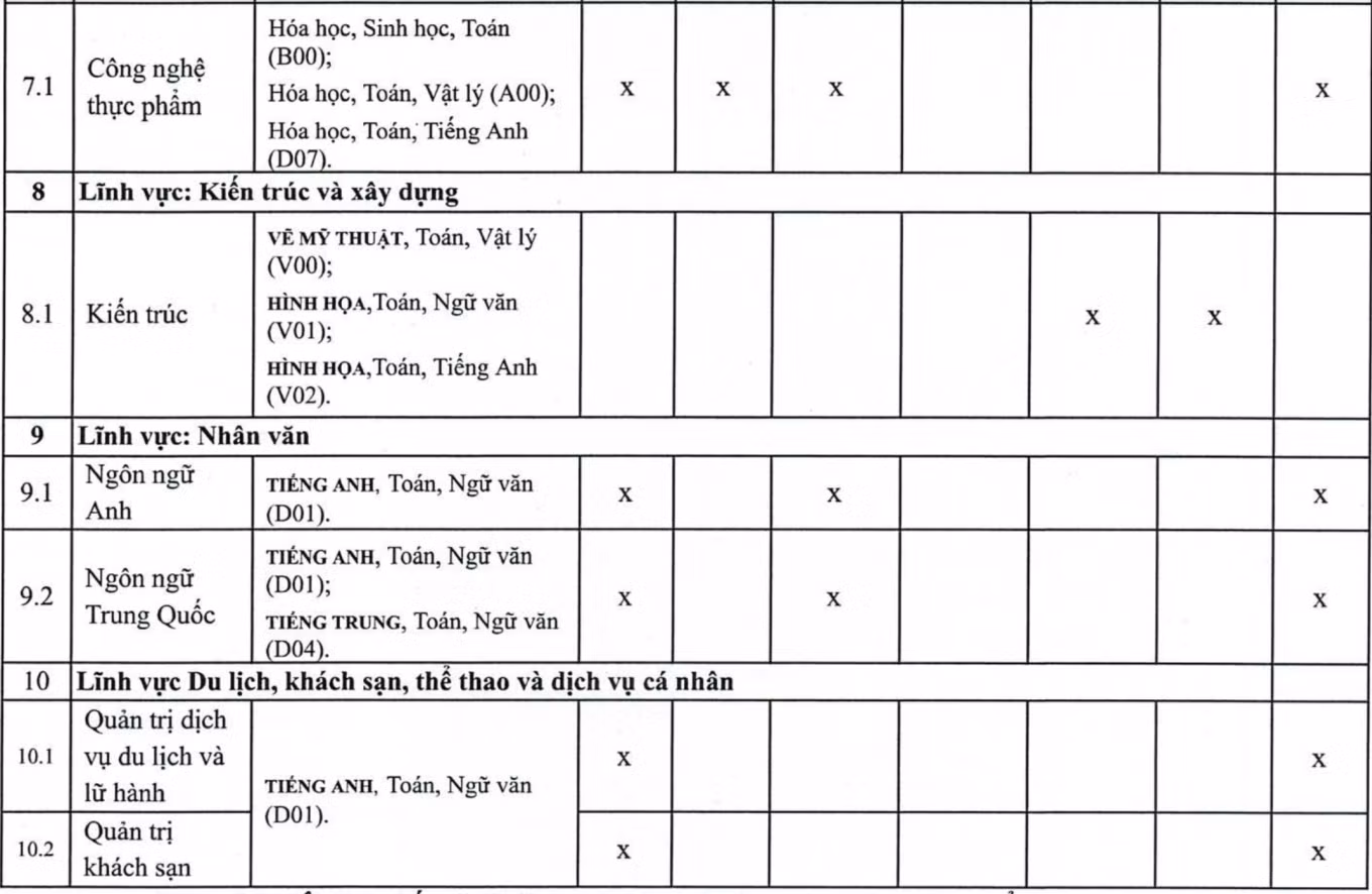 Trường ĐH Mở Hà Nội công bố phương thức tuyển sinh và chỉ tiêu xét tuyển năm 2023.