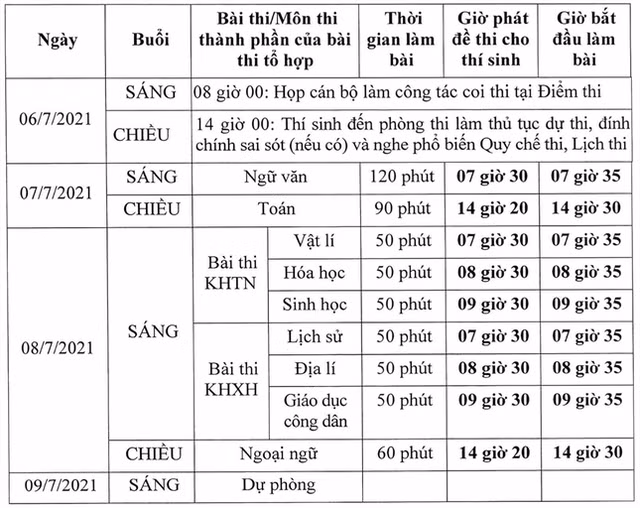 Lịch dự kiến kỳ thi tốt nghiệp THPT năm 2021, đợt 1. Lịch dự kiến kỳ thi tốt nghiệp THPT năm 2021, đợt 1.