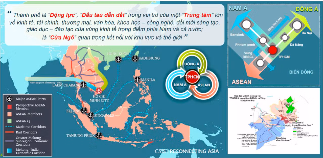 Vai trò của TPHCM trong bối cảnh quốc gia và quốc tế (theo dự thảo báo cáo).
