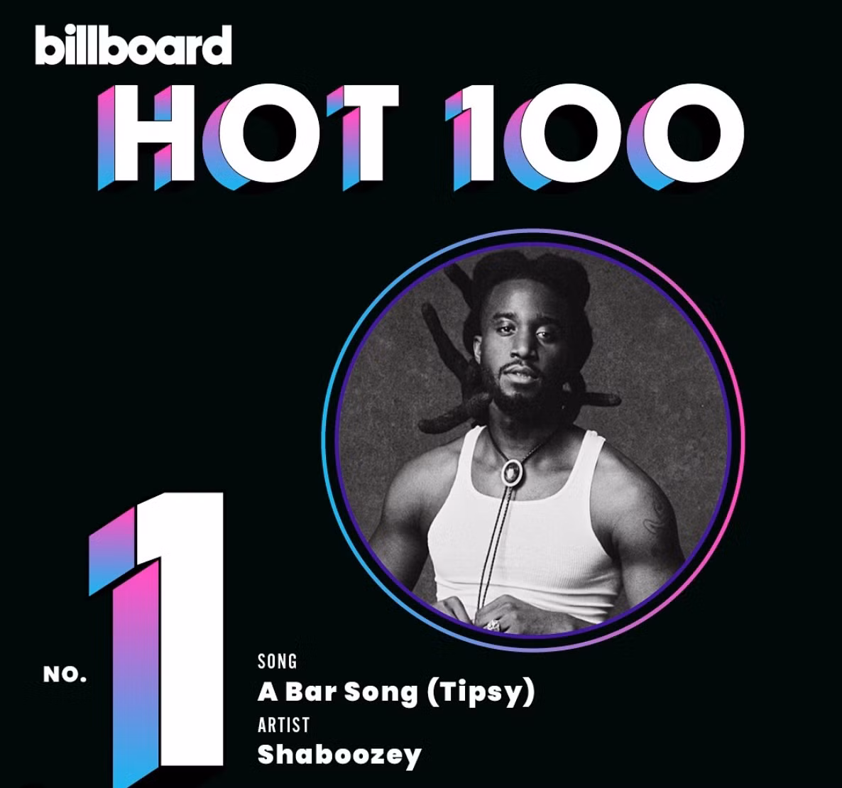 A Bar Song (Tipsy) đứng đầu BXH Billboard Hot 100 trong 19 tuần liền.