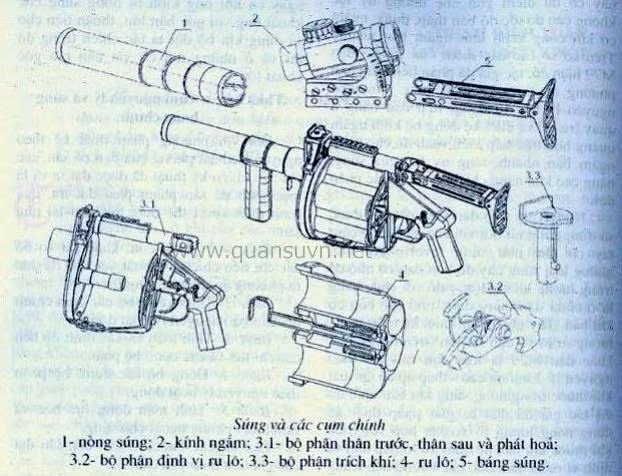 Sơ đồ các bộ phận của súng phóng lựu revolve-nguồn:quansuvn