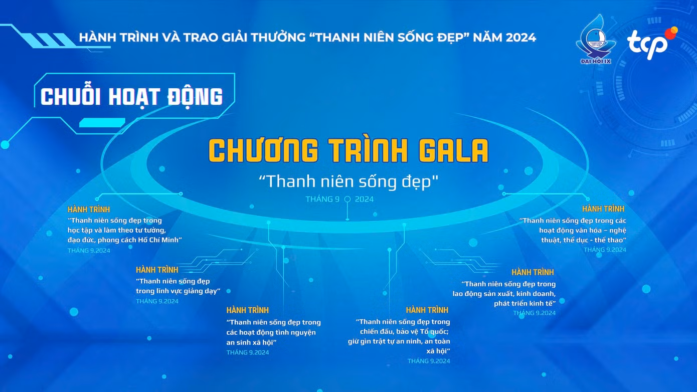 Chuỗi hoạt động trong khuôn khổ Giải thưởng "Thanh niên sống đẹp" năm 2024. Infographic: BTC Chuỗi hoạt động trong khuôn khổ Giải thưởng "Thanh niên sống đẹp" năm 2024. Infographic: BTC