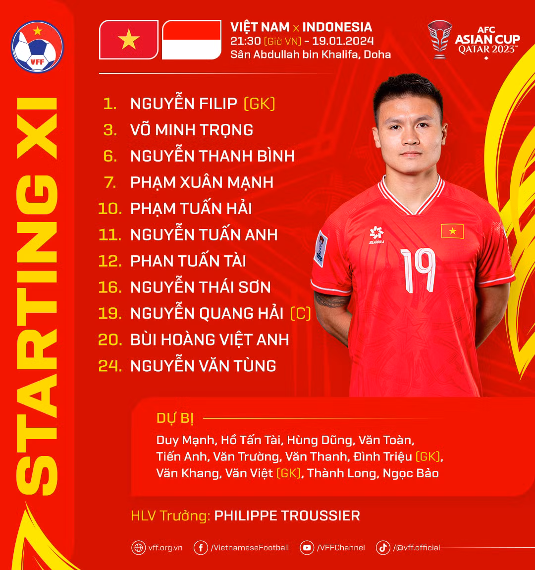 Thua 0-1 Indonesia, Việt Nam bị loại khỏi Asian Cup 2023 ảnh 1 Thua 0-1 Indonesia, Việt Nam bị loại khỏi Asian Cup 2023 ảnh 1