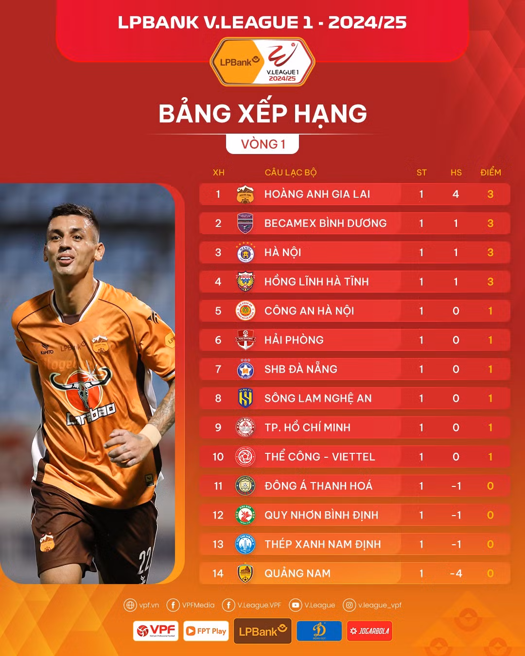 Thể Công Viettel ngược dòng đánh bại Hà Nội FC 2-1 phút cuối ảnh 5 Thể Công Viettel ngược dòng đánh bại Hà Nội FC 2-1 phút cuối ảnh 5