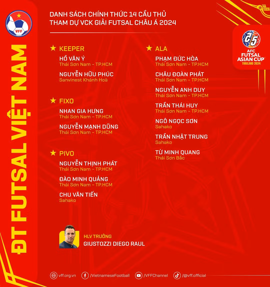 Gỡ hòa rồi nhận bàn thua phút chót, Việt Nam tan giấc mộng Futsal World Cup 2024 ảnh 1 Gỡ hòa rồi nhận bàn thua phút chót, Việt Nam tan giấc mộng Futsal World Cup 2024 ảnh 1
