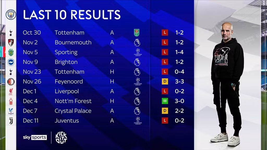 Amad Diallo bùng nổ, MU ngược dòng đánh bại Man City ngay tại Etihad ảnh 3