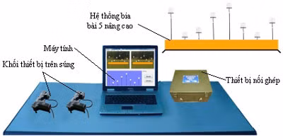 Hệ thống thiết bị B5-K54