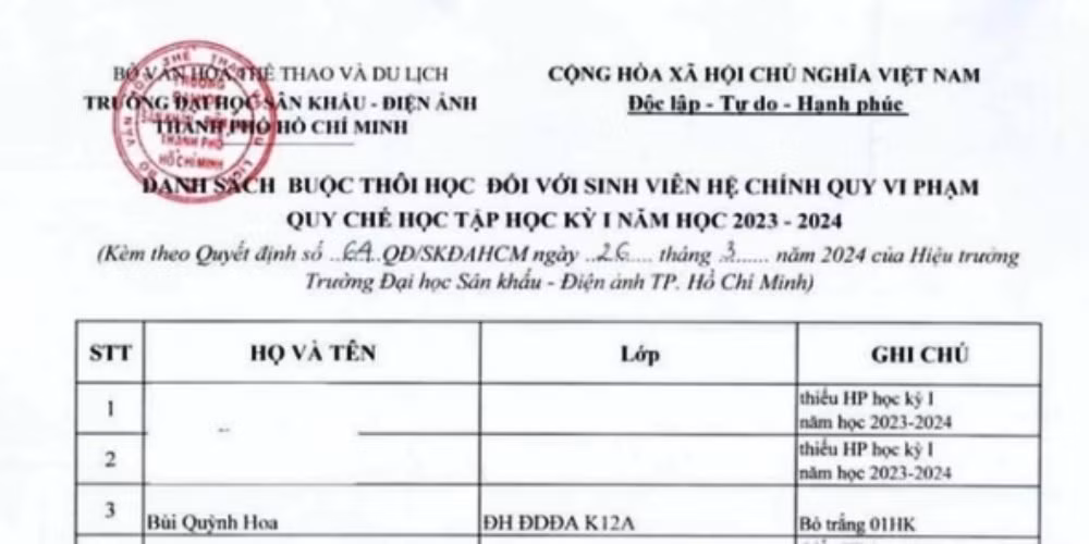 Danh sách buộc thôi học từ trường Đại học Sân khấu - Điện ảnh TP.HCM có tên của Hoa hậu Bùi Quỳnh Hoa. Danh sách buộc thôi học từ trường Đại học Sân khấu - Điện ảnh TP.HCM có tên của Hoa hậu Bùi Quỳnh Hoa.