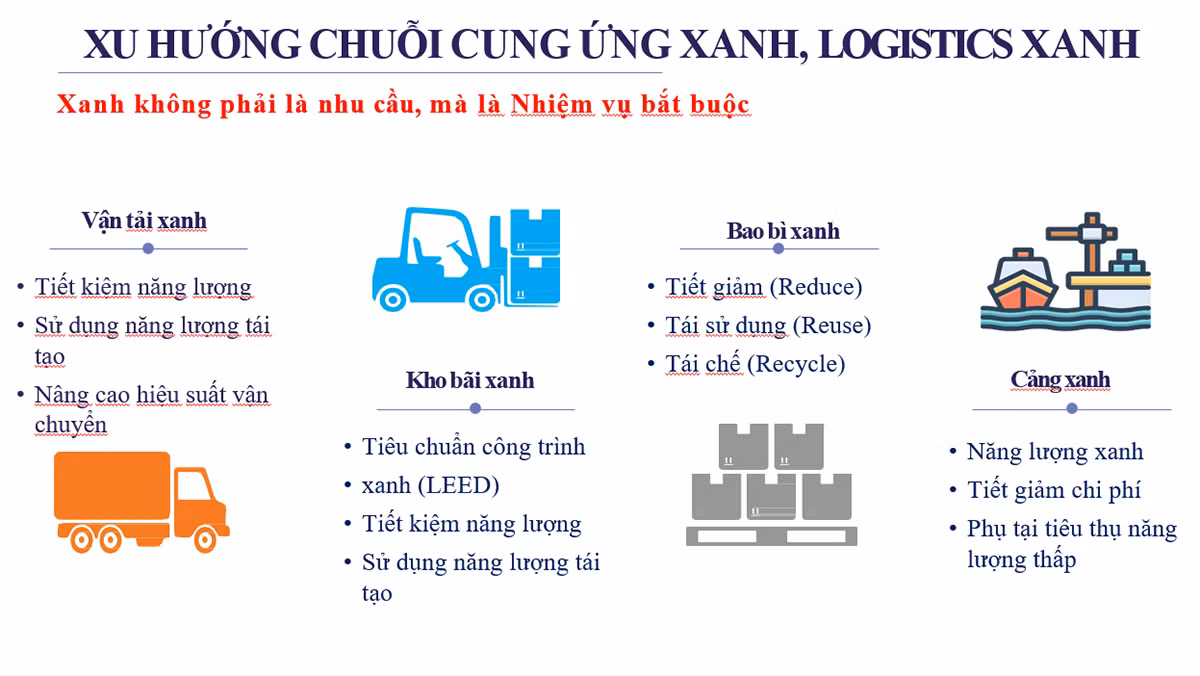 Các chuyên gia, nhà khoa học, doanh nghiệp thảo luận 6 chủ đề phát triển logistics và quản lý chuỗi cung ứng. Các chuyên gia, nhà khoa học, doanh nghiệp thảo luận 6 chủ đề phát triển logistics và quản lý chuỗi cung ứng.