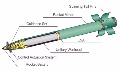 Đạn pháo MLRS
