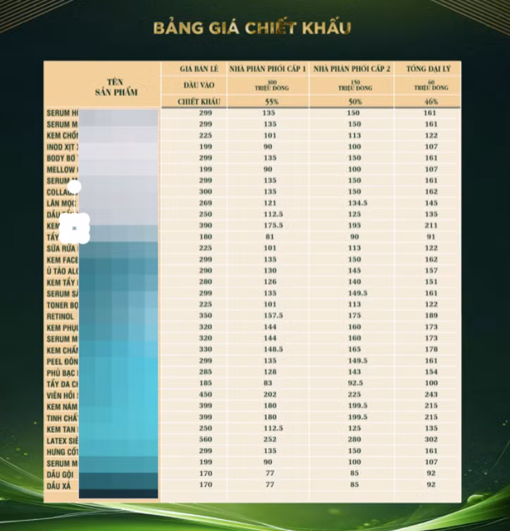 Bảng giá chiết khấu của một số hệ thống mỹ phẩm Bảng giá chiết khấu của một số hệ thống mỹ phẩm