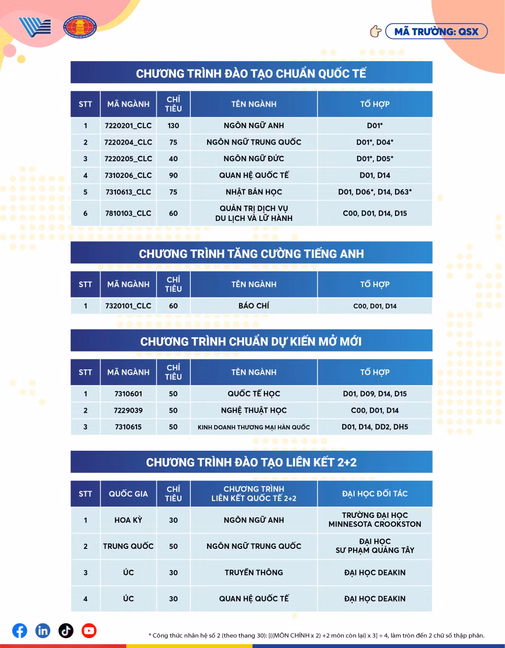 Ảnh: Trường Đại học Khoa học Xã hội và Nhân văn - Đại học Quốc gia TP.HCM Ảnh: Trường Đại học Khoa học Xã hội và Nhân văn - Đại học Quốc gia TP.HCM