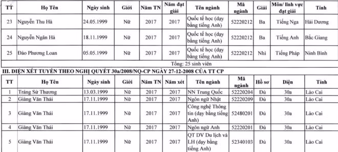 Nhiều trường công bố danh sách thí sinh trúng tuyển đại học ảnh 2