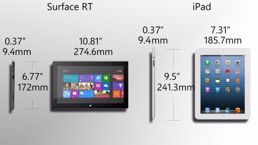 iPad 4và Microsoft Surface RT có độ dày tương tự nhau nhưng chiều dài và chiều rộng khác nhau. Microsoft Surface RT dài hơn iPad 4 nhưng chiều rộng lại ngắn hơn