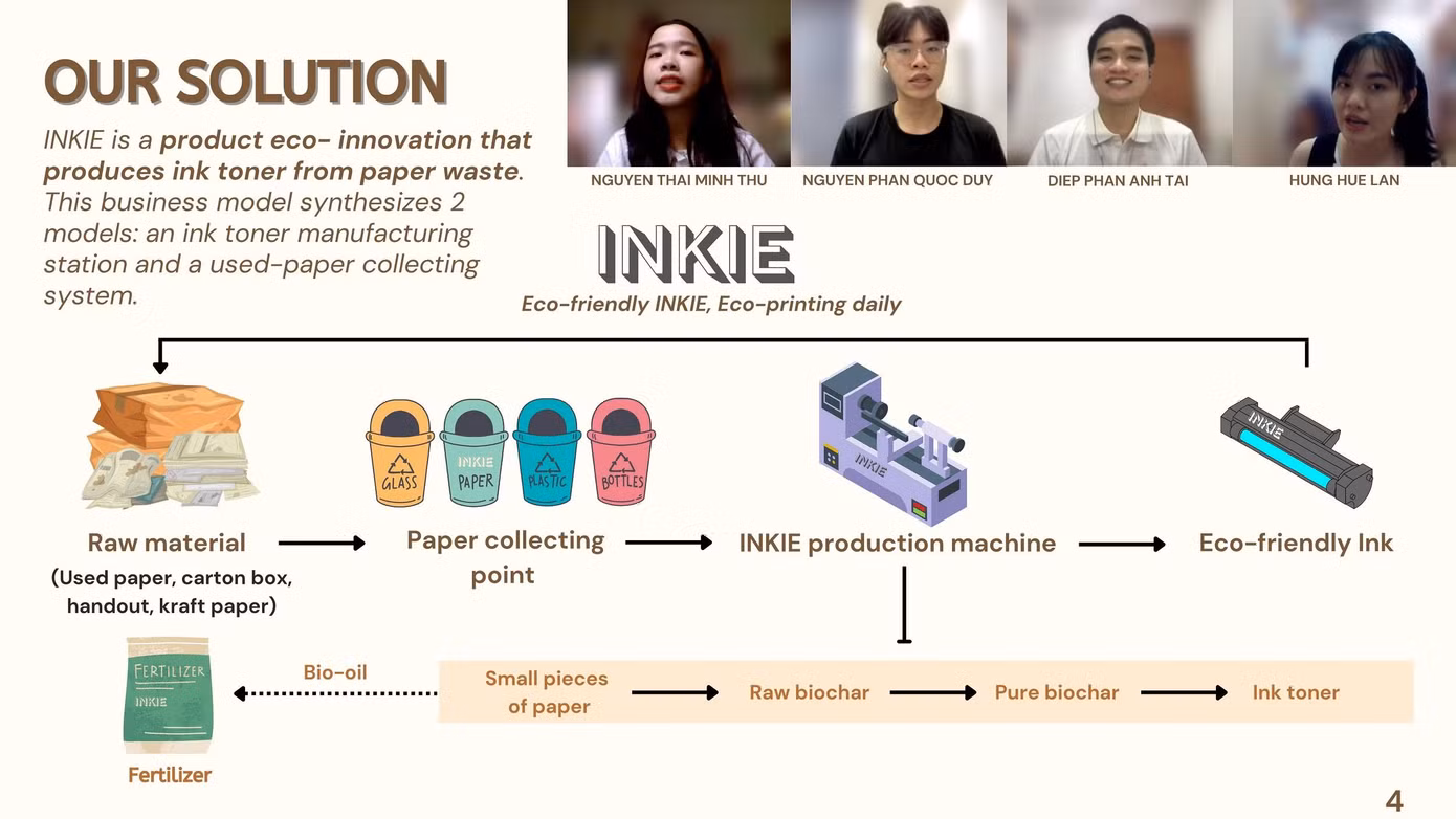 Bốn sinh viên từ Khoa Kinh doanh và Quản trị, Đại học RMIT, đã tạo ra một loại mực in thân thiện môi trường từ giấy bỏ đi.