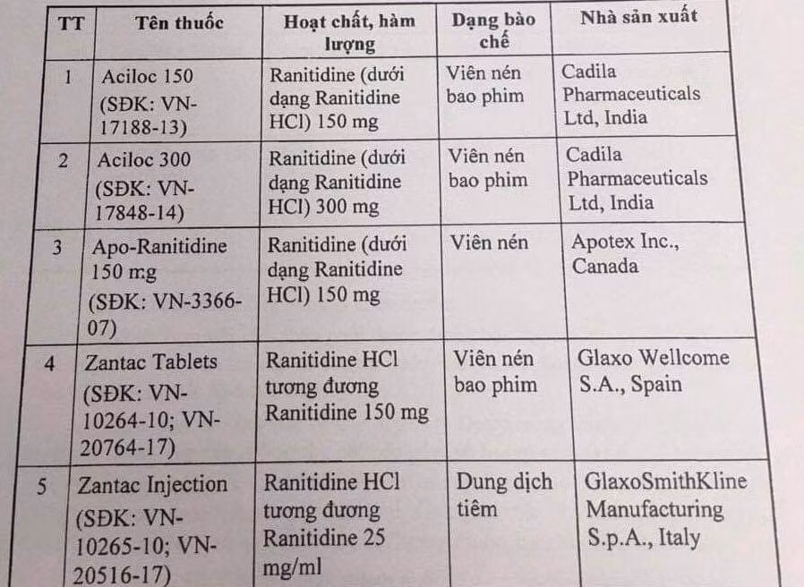 11 loại thuốc dạ dày nào bị yêu cầu thu hồi vì có chất gây ung thư? ảnh 1