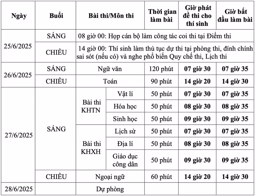 Lịch thi tốt nghiệp THPT 2025 theo Chương trình giáo dục phổ thông 2006.
