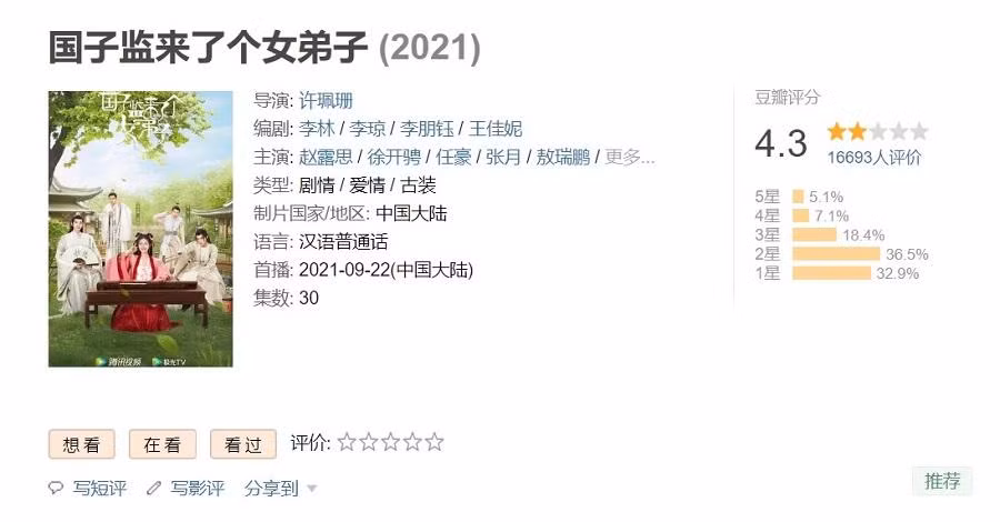 Douban của "Nữ Đệ Tử" chỉ được 4,3 điểm. Douban của "Nữ Đệ Tử" chỉ được 4,3 điểm.
