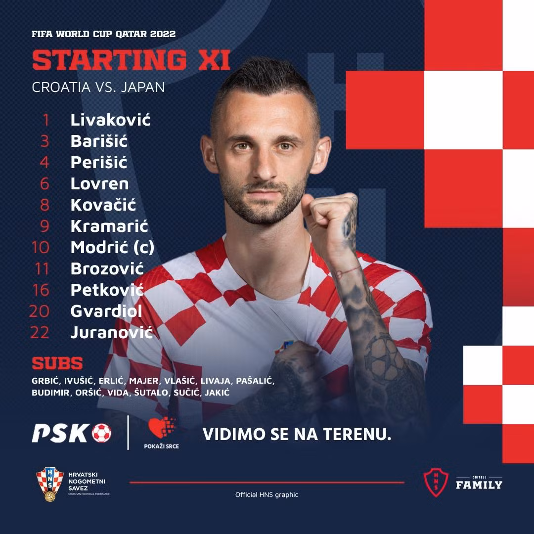World Cup 2022: Đánh bại Nhật Bản trên chấm luân lưu 11m, Croatia ghi tên vào tứ kết ảnh 2