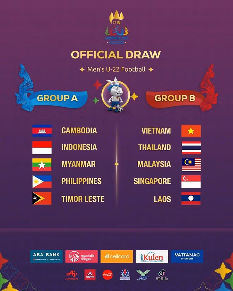 Kết quả bốc thăm bóng đá nam SEA Games 32 (ảnh: ASEANFOOTBALL)