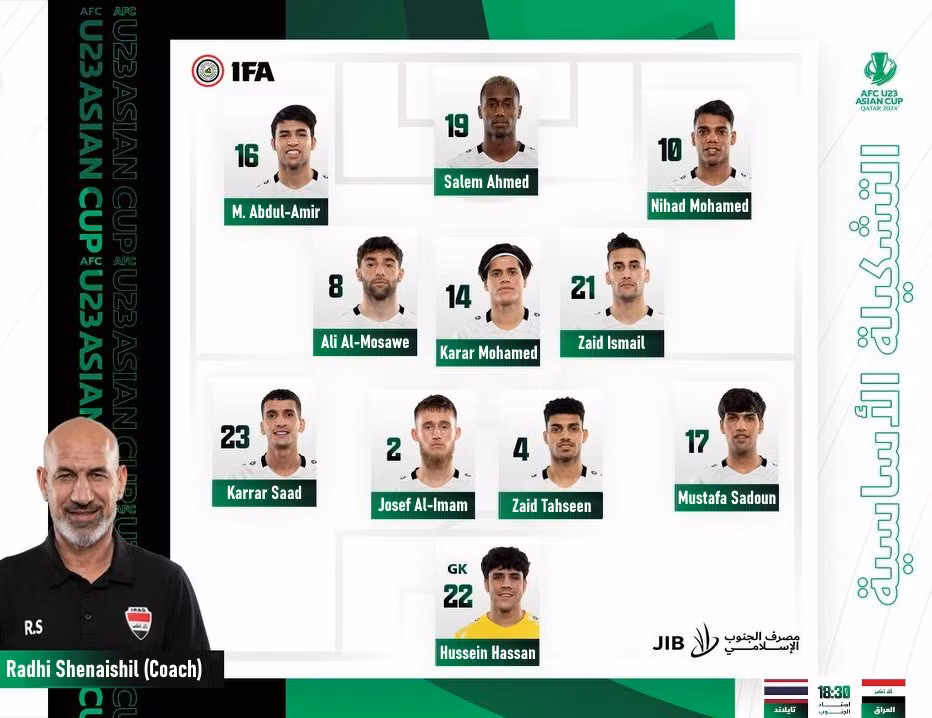 U23 Thái Lan thắng sốc U23 Iraq, mở toang cửa vào tứ kết U23 châu Á 2024 ảnh 2