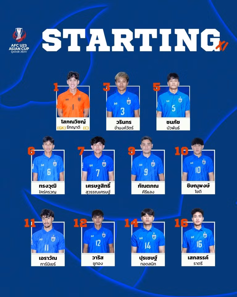 U23 Thái Lan thắng sốc U23 Iraq, mở toang cửa vào tứ kết U23 châu Á 2024 ảnh 1