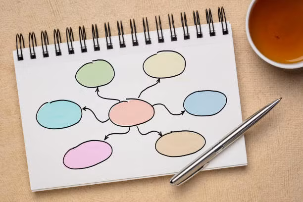 Hệ thống thông tin bằng mindmap giúp kiến thức được lưu trữ có hệ thống. Nguồn: Internet