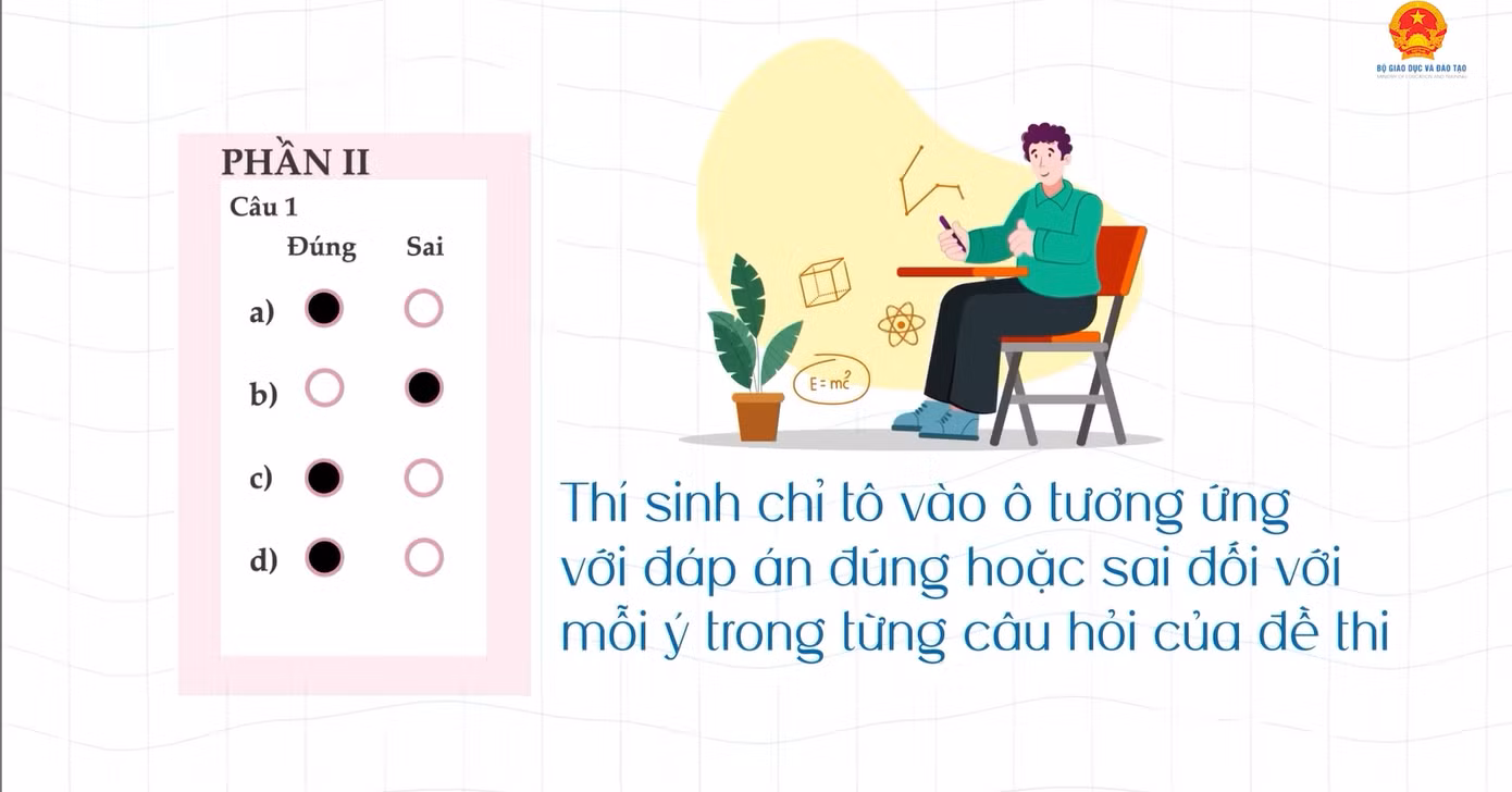 Nguồn: Fanpage Bộ Giáo dục và Đào tạo.