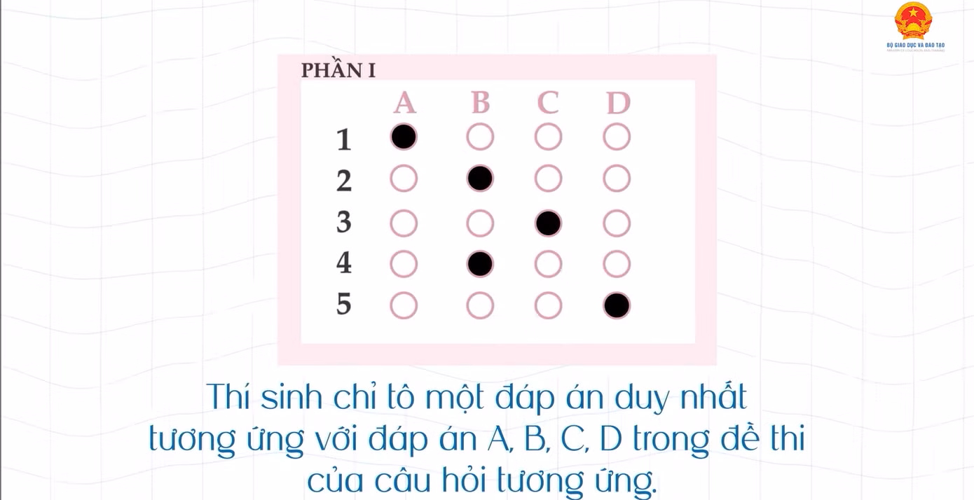 Nguồn: Fanpage Bộ Giáo dục và Đào tạo.
