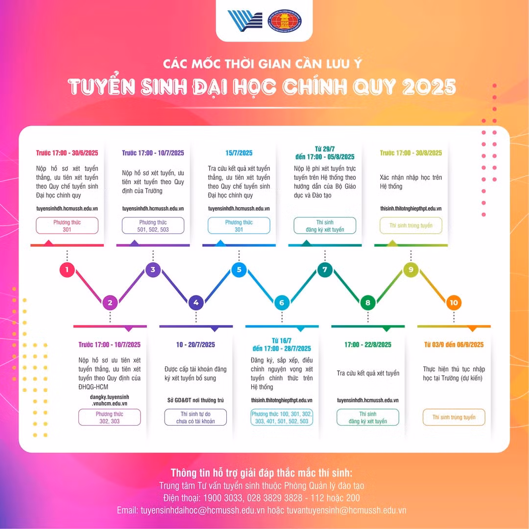 Nguồn: Fanpage Trường Đại học Khoa học Xã hội và Nhân văn - ĐH Quốc gia TP.HCM.