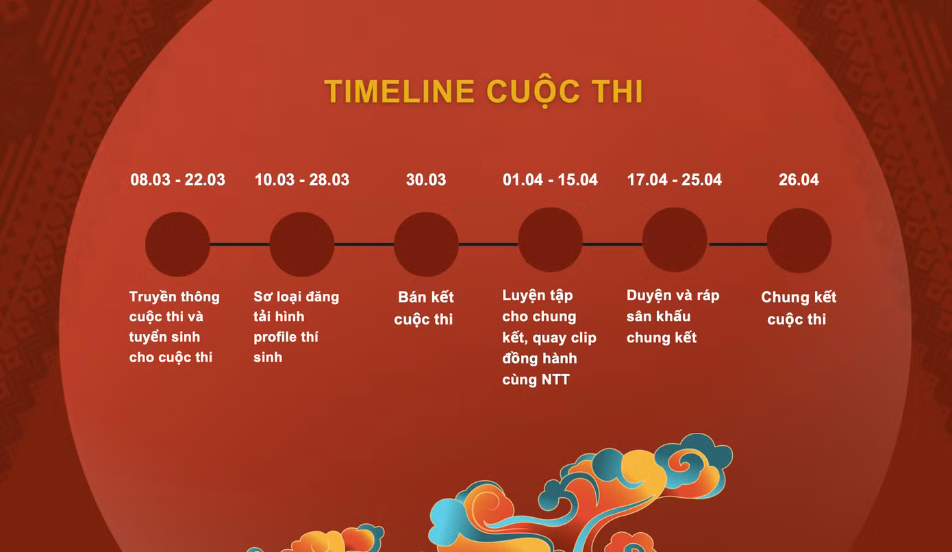 Các mốc thời gian cần chú ý của cuộc thi. Các mốc thời gian cần chú ý của cuộc thi.