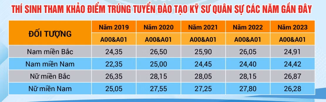 Nguồn: Học viện Kĩ thuật Quân sự Nguồn: Học viện Kĩ thuật Quân sự