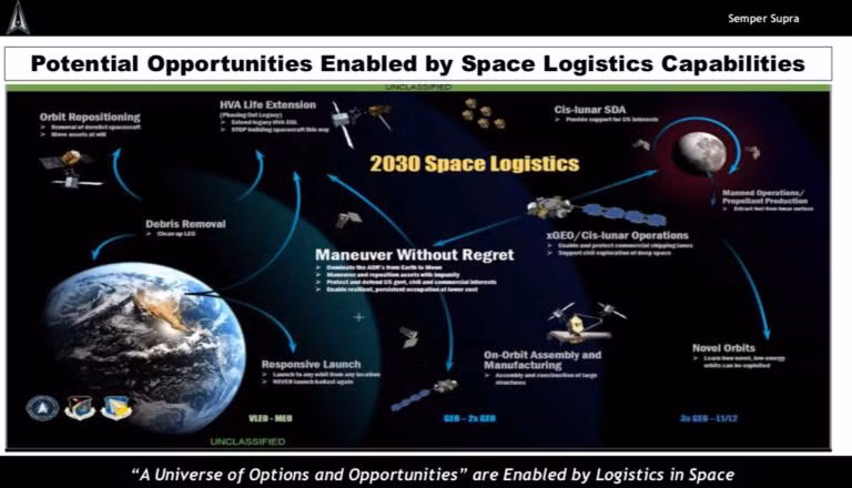 Logistics vũ trụ đem lại nhiều sự lựa chọn và cơ hội cho các lĩnh vực trên Trái đất. Đồ họa: Breaking Defense.